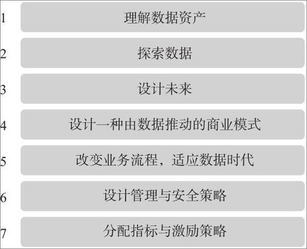 书籍《大数据产业革命：重构DT时代的企业数据解决方案》 - 插图2