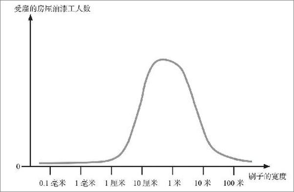 书籍《AI新生：破解人机共存密码：人类最后一个大问题》 - 插图2