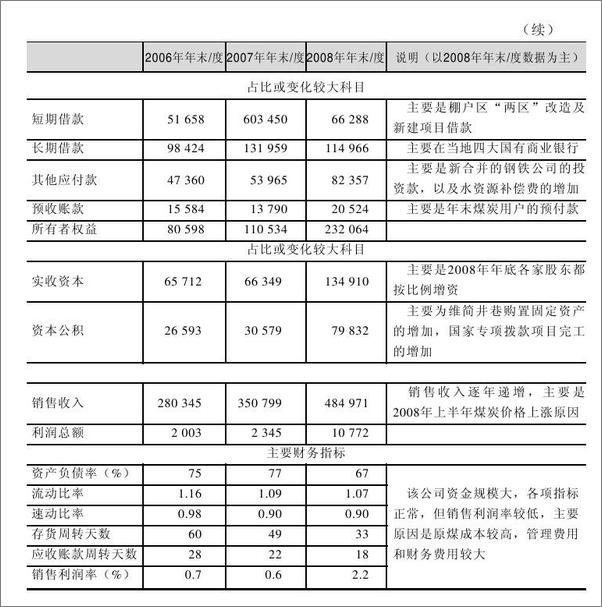 书籍《财务报表阅读与信贷分析实务》 - 插图2