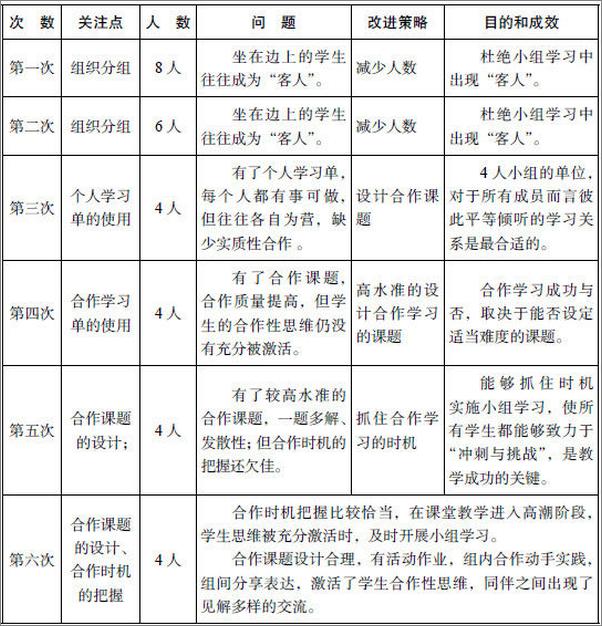 书籍《跟随佐藤学做教育：学习共同体的愿景与行动》 - 插图1