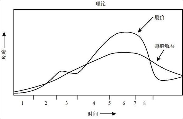 书籍《超越金融（纪念版）》 - 插图2