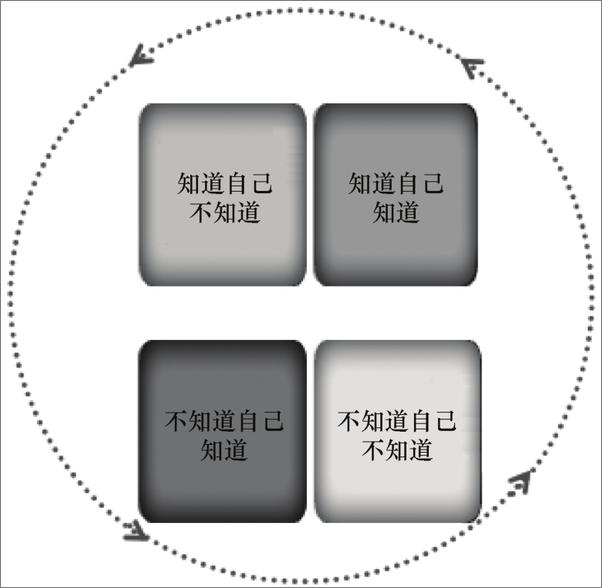 书籍《卓越密码：如何成为专家》 - 插图2