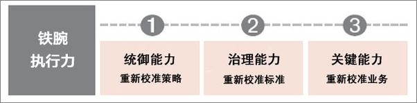书籍《铁腕执行力：领导者如何带领企业突破困境》 - 插图1