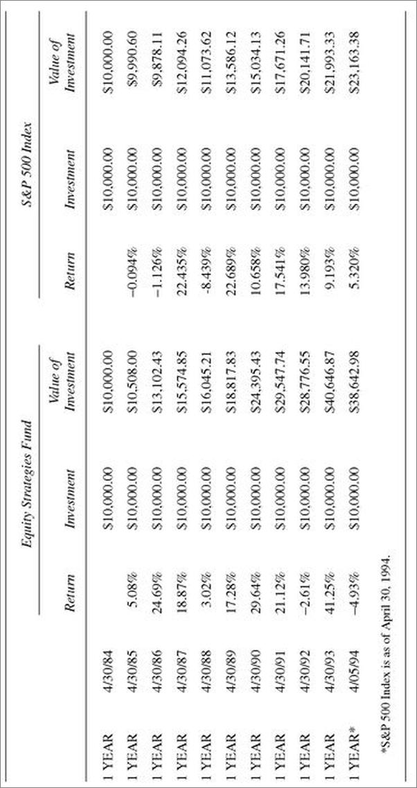 书籍《TheAggressiveConservativeInvestor》 - 插图2