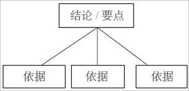 书籍《麦肯锡不外流的简报格式与说服技巧》 - 插图1