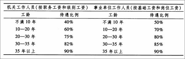 书籍《社会保险法论》 - 插图2